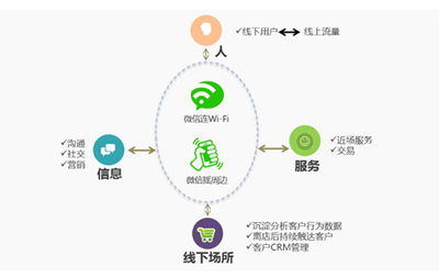 連樂(lè)無(wú)線服務(wù)微信公開(kāi)課 解讀“互聯(lián)網(wǎng)+”下半場(chǎng)的精耕之道-IT168信息化專區(qū)