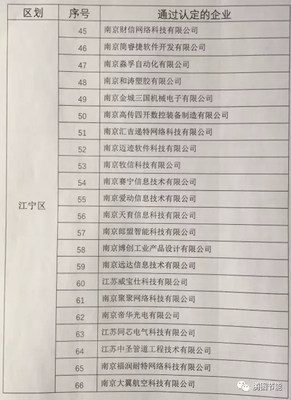 騰圖節(jié)能榮獲《江蘇省科技型中小企業(yè)》認(rèn)證 信息技術(shù)咨詢服務(wù)領(lǐng)域的里程碑